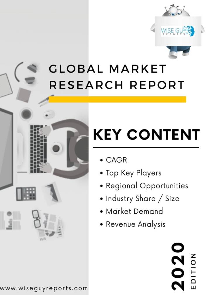 Global Augmented Reality Software Market - 2020-2026